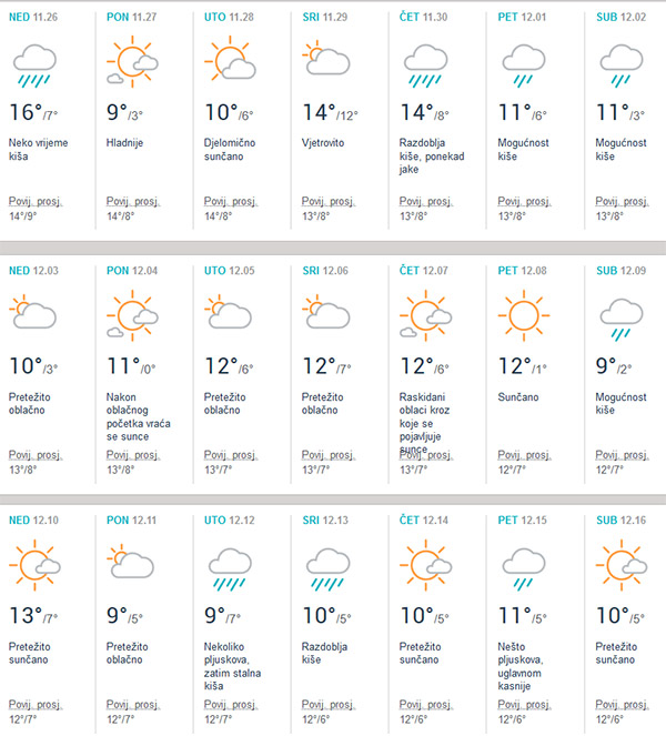 vremenska prognoza za 15 dana Dubrovnik