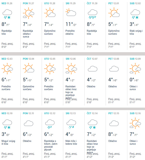vremenska prognoza za 15 dana Mostar