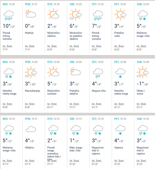 vremenska prognoza za 15 dana Sarajevo
