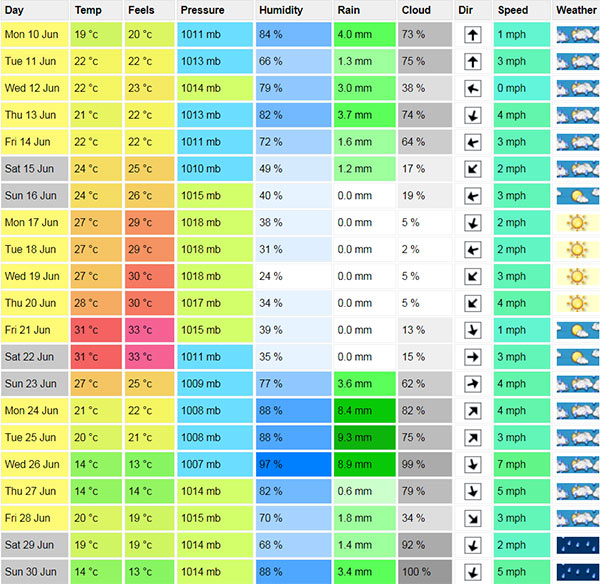 vrijeme za jun sarajevo